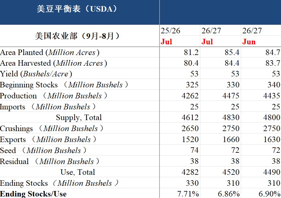 油籽蛋白：需要更多题材